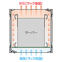 排熱の流れ