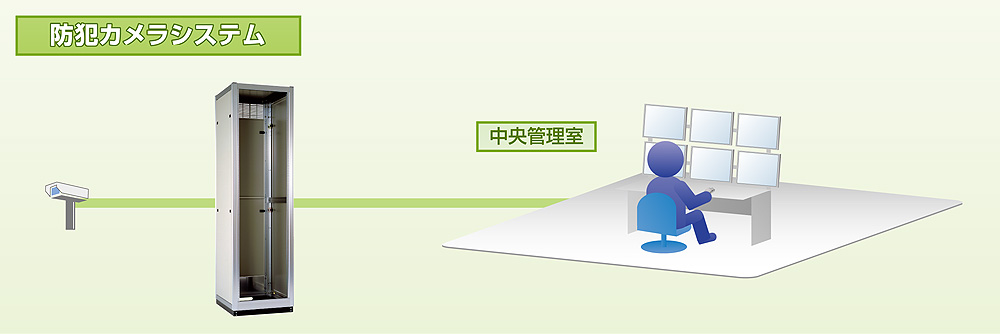 ビル、大型商業施設、病院など