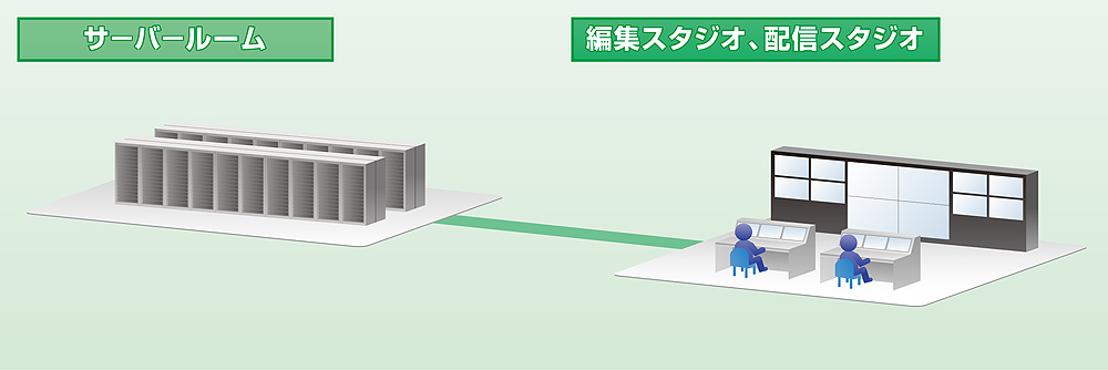 放送局、ホール、競技場など