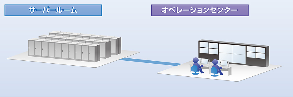 データセンター