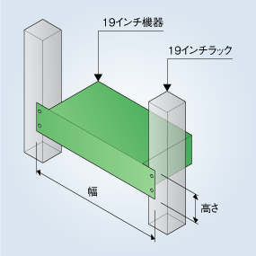 19インチラック説明図