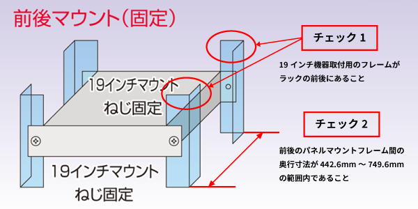 NPTSシリーズ取付条件の図解