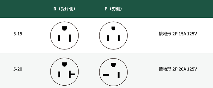 NEMA規格2（自社取扱製品のみ記載）