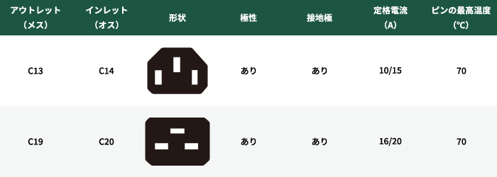 IEC規格（自社取扱製品のみ記載）