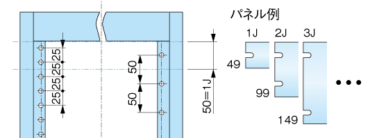 JIS規格