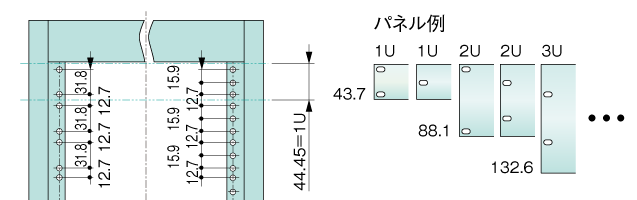 EIA規格