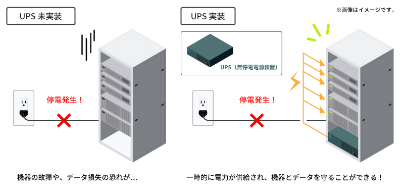 UPS（無停電電源装置）図解