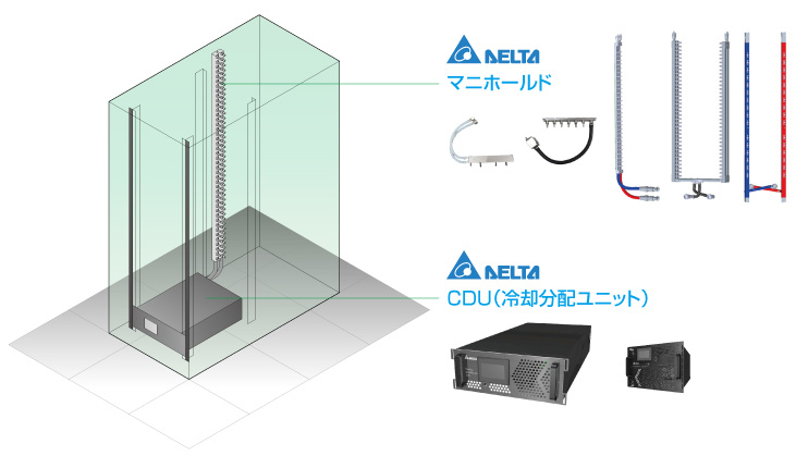 デルタ電子水冷ユニット マニホールド、CDU
