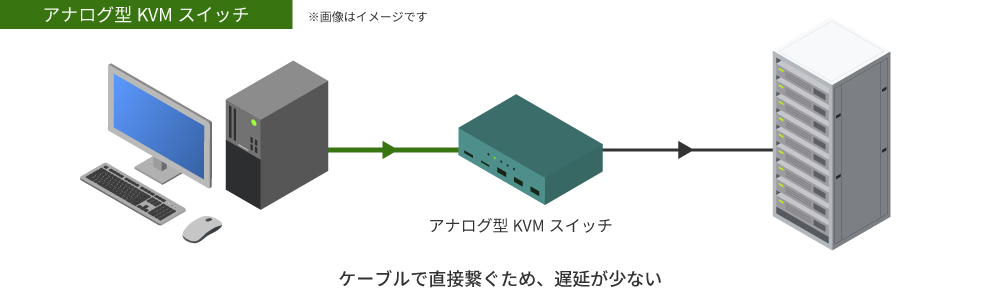 アナログ型KVMスイッチの図解