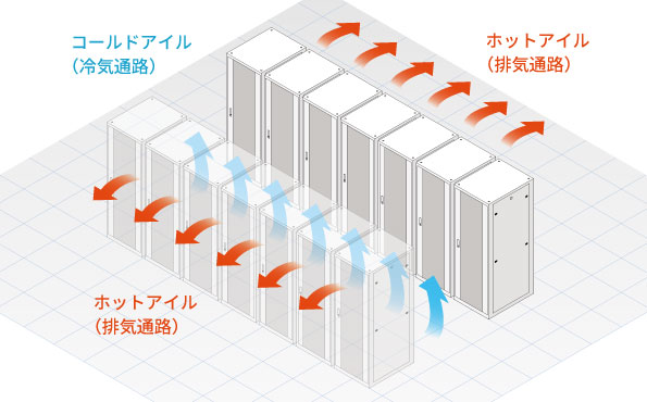 コールドアイル、ホットアイルの図解