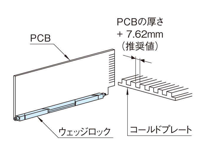 ネットワークラック SNR2 シリーズ｜19インチラック｜摂津金属工業株式