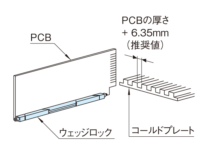 ネットワークラック SNR2 シリーズ｜19インチラック｜摂津金属工業株式