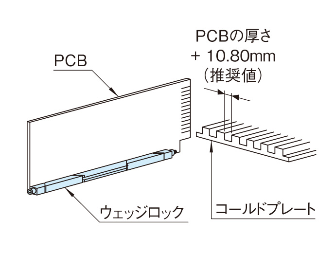 ネットワークラック SNR2 シリーズ｜19インチラック｜摂津金属工業株式