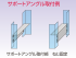 エルゴノミックデザイン採用のドアハンドル